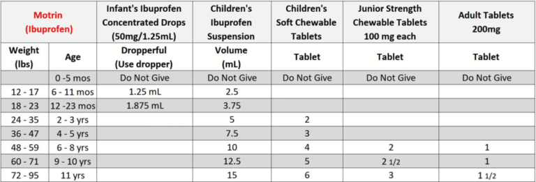 Dosing Charts - Springtime Pediatrics