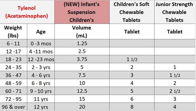Dosing Charts Springtime Pediatrics